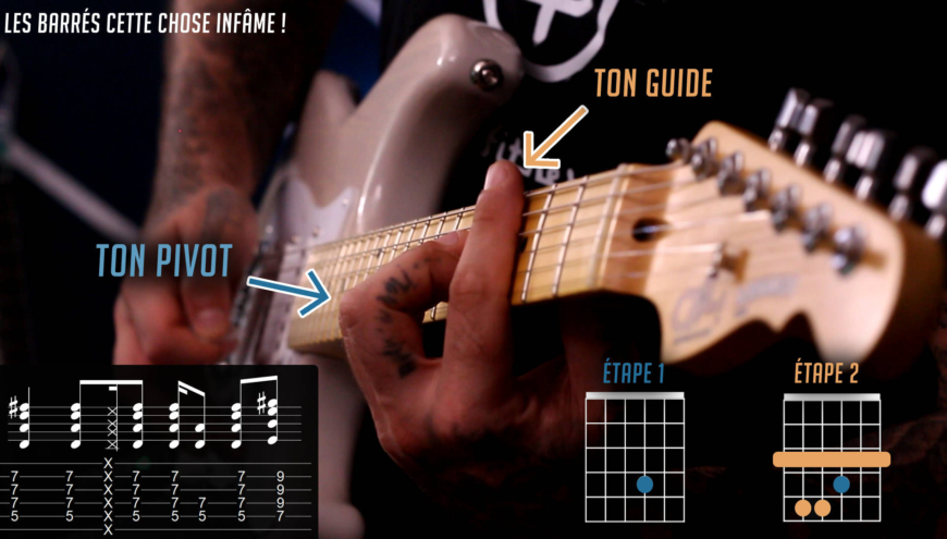 démonstration de lé méthode d'apprentissage de la guitare en vidéo
